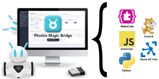 Photon magic bridge